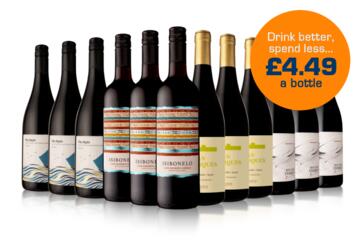 Bank Holiday Essentials Red Case